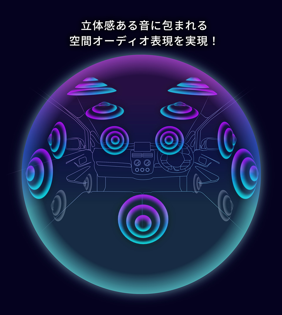立体感ある音に包まれる空間オーディオ表現を実現!