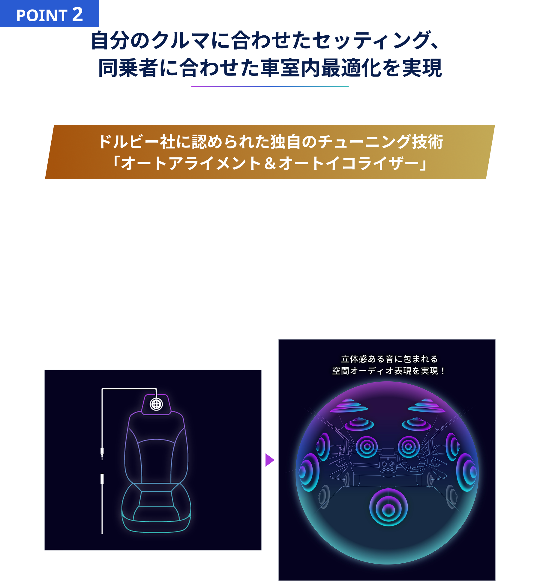 POINT2 自分のクルマに合わせたセッティング、同乗者に合わせた車室内最適化を実現