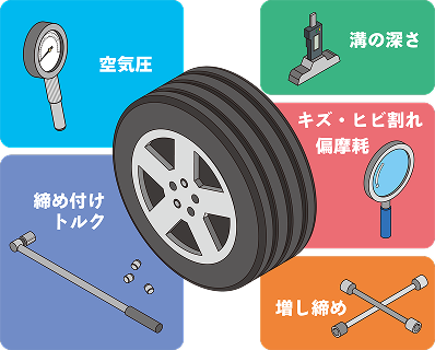 走行効率への影響