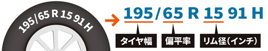 メーカー推奨の仕様遵守