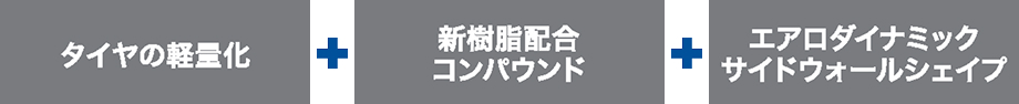 フューエルセービングテクノロジー