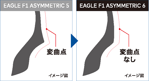 フューエルセービングテクノロジー