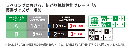 フューエルセービングテクノロジー