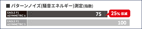 クワイエッドトレッドテクノロジー
