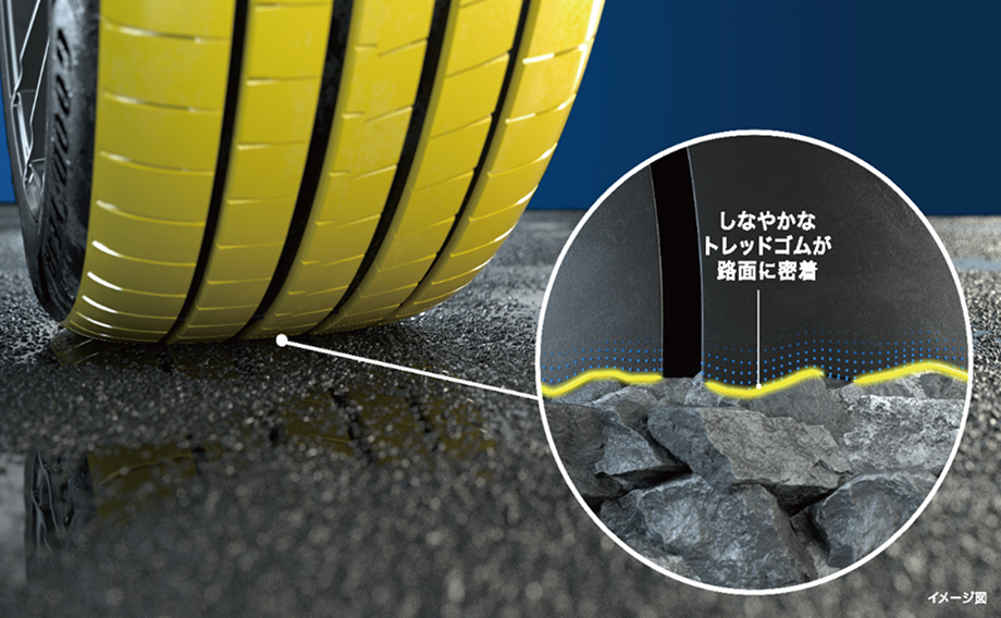 ウェットブレーキングプロテクノロジー