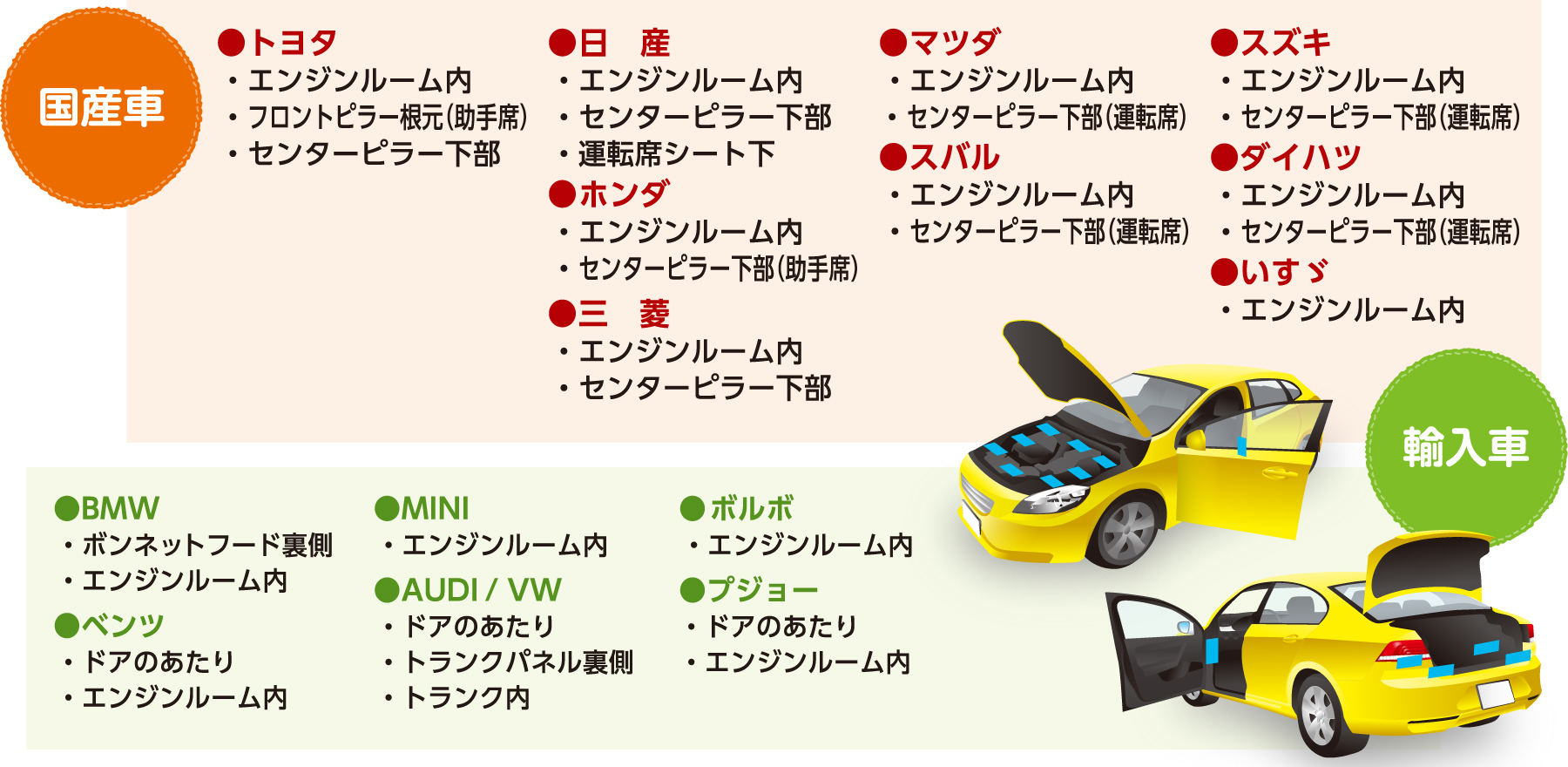 型式プレート表示箇所