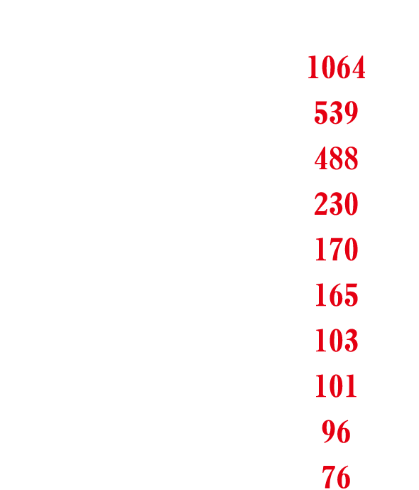 メーカー・車種名（通称名）
