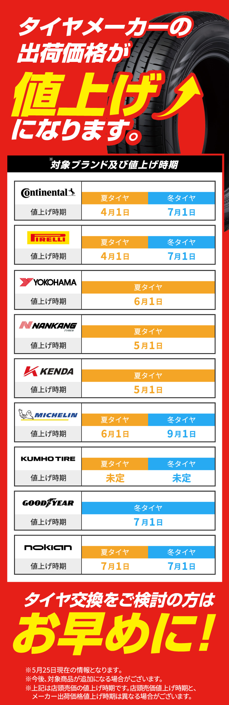 当店の夏タイヤが値上げになります。