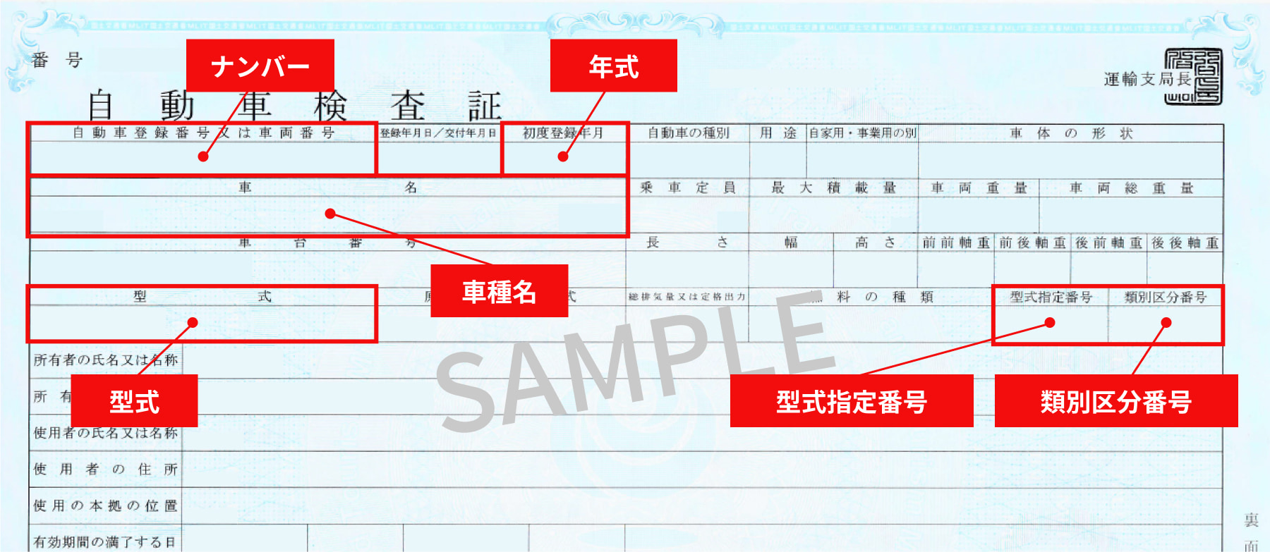車検証の見方
