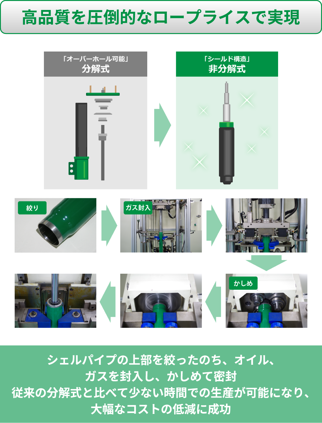 高品質を圧倒的なロープライスで実現