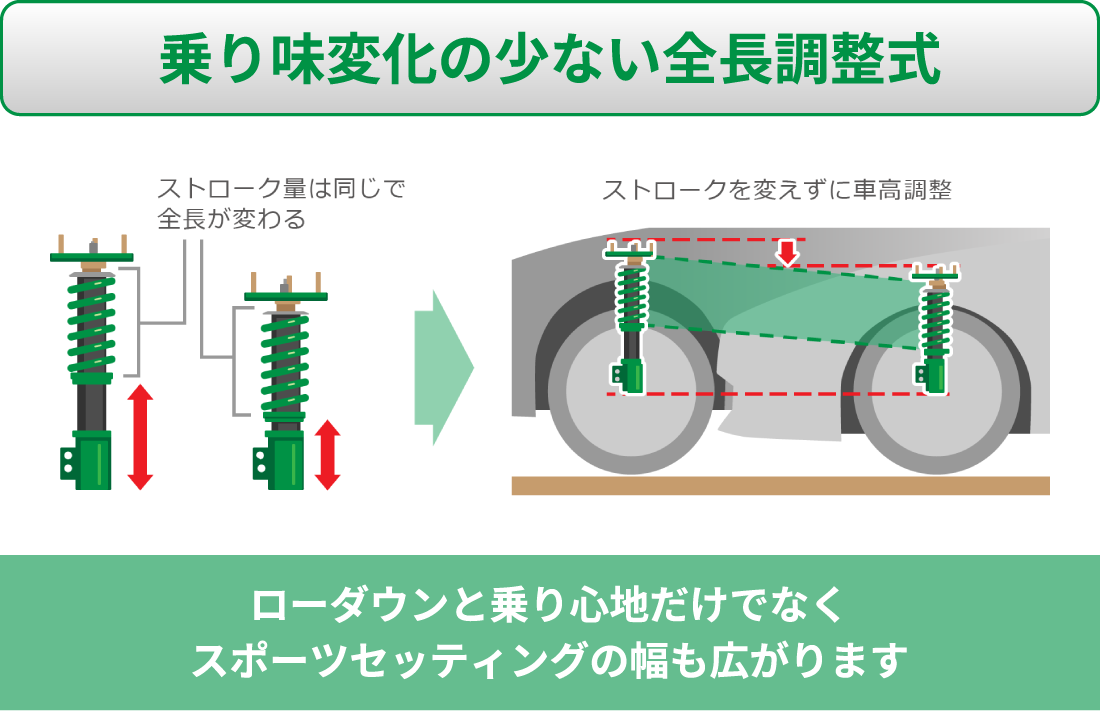 乗り味変化の少ない全長調整式