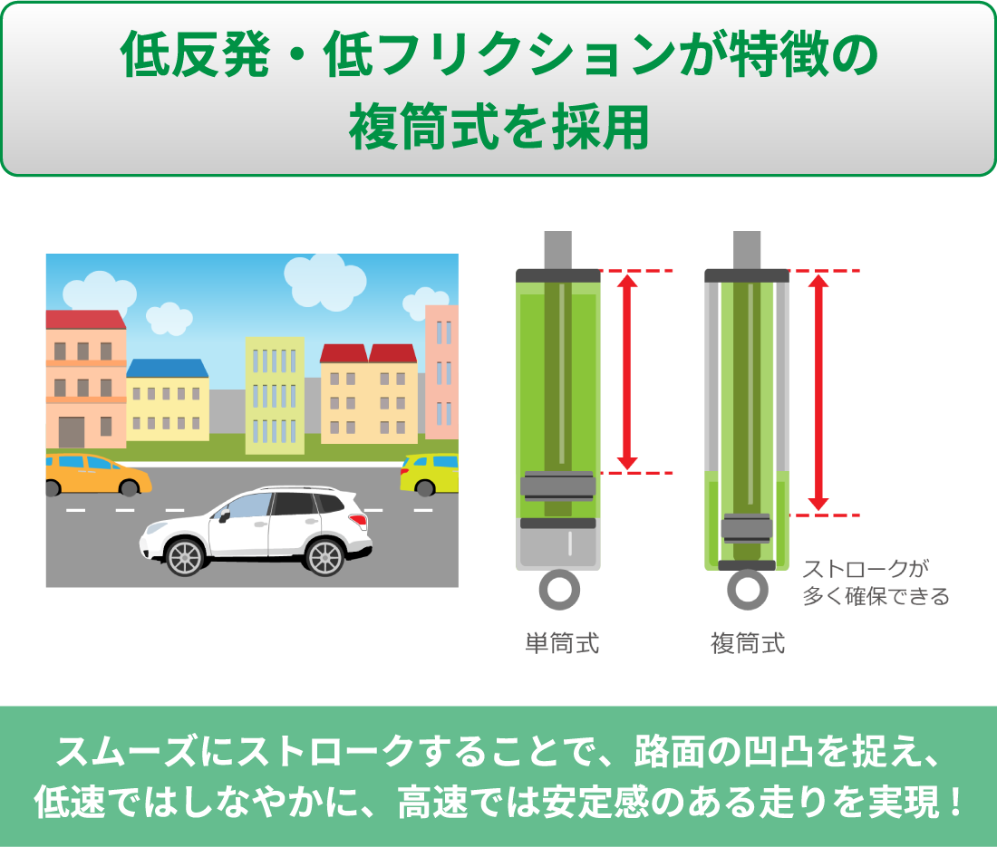 低反発・低フリクションが特徴の複筒式を採用
