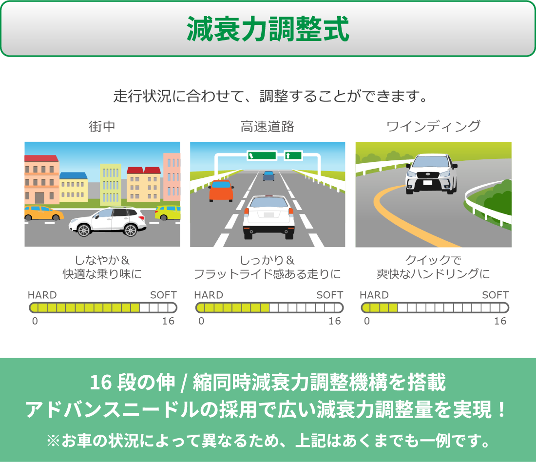 減衰力調整式