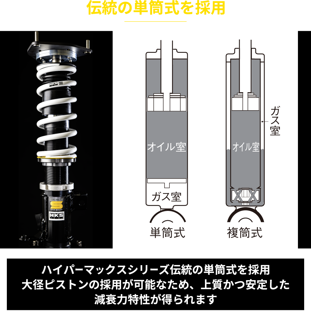 HKS HIPERMAX S ZC33S FULL KIT 80330-AS004 | オートバックス公式通販