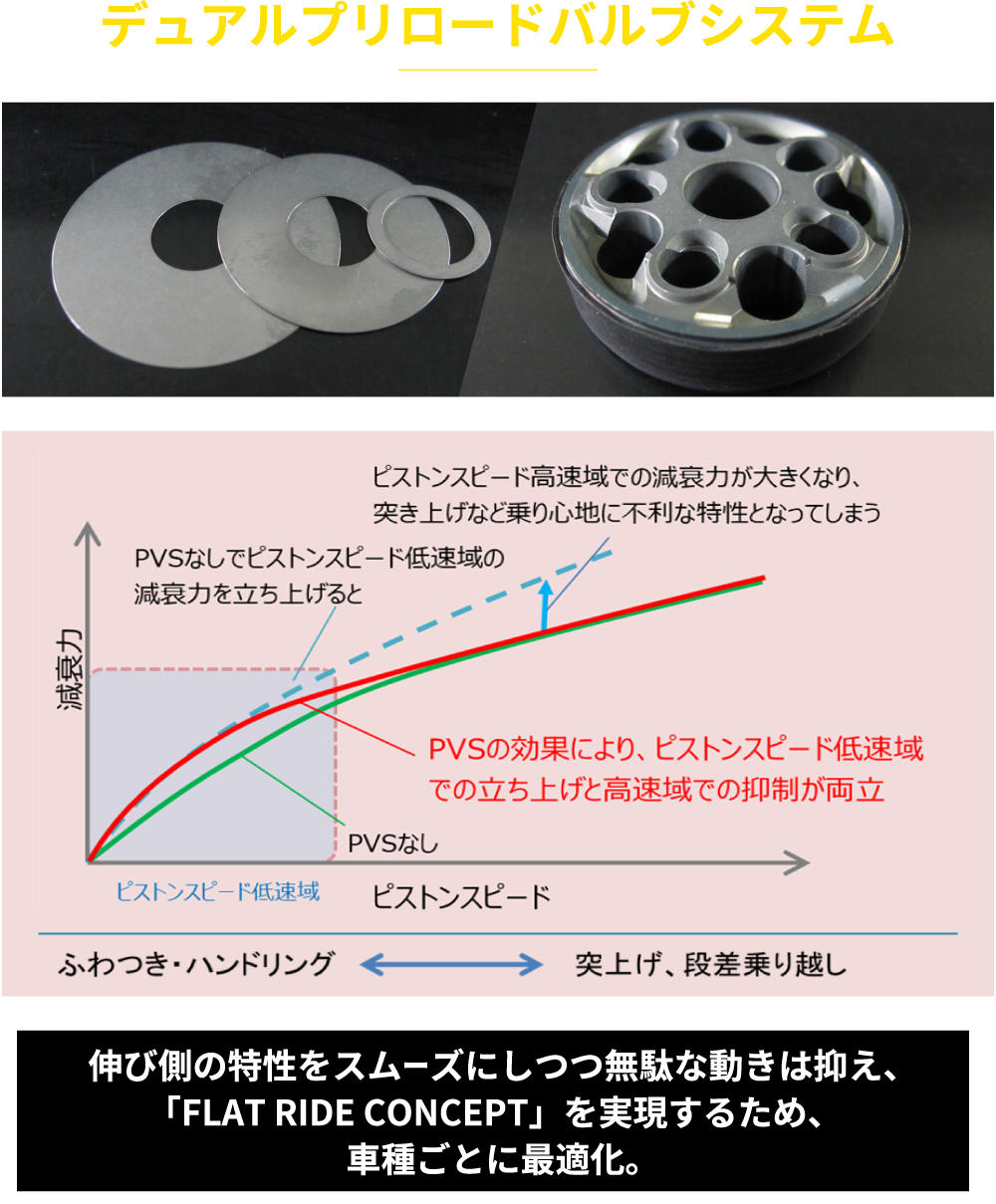 減衰力調整式