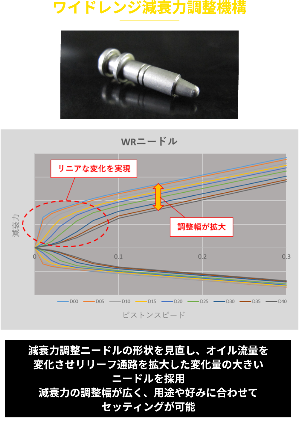 リプレイスメントサービス