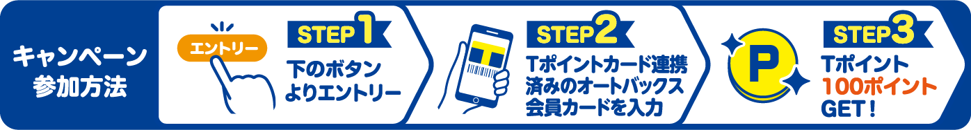 キャンペーン参加方法 STEP1:下のボタンよりエントリー STEP2:Tポイントカード連携済みのオートバックス会員カードを入力 STEP3:Tポイント100ポイントGET!