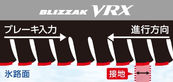 トレッドパタン VRX イメージ
