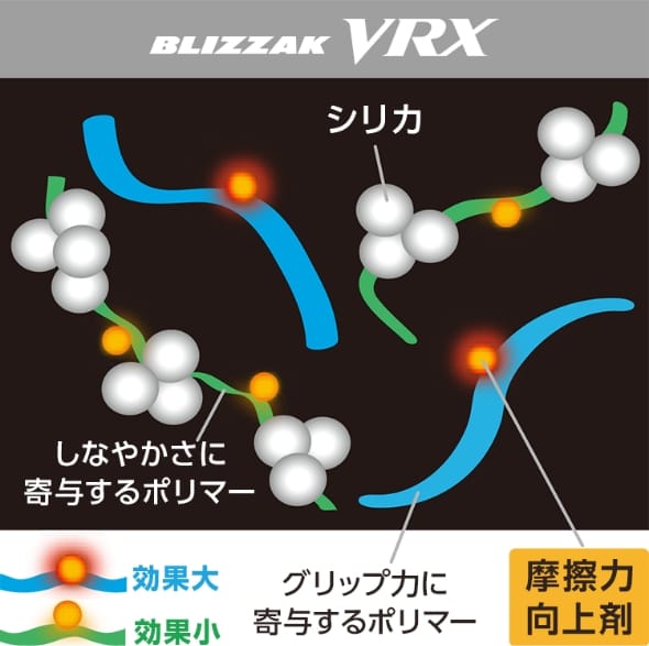 ［接地］接地性を高め、グリップ力向上 VRX