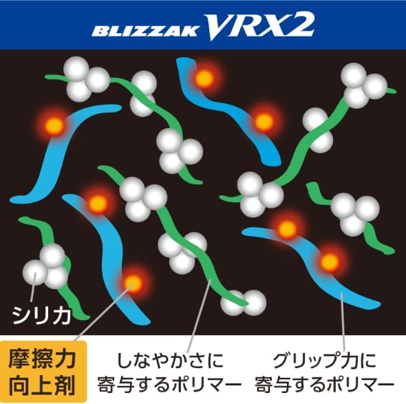 ［接地］接地性を高め、グリップ力向上 VRX2