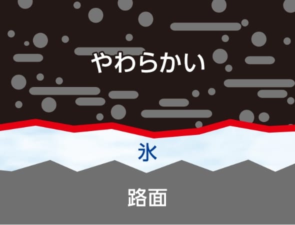 接地面イメージ