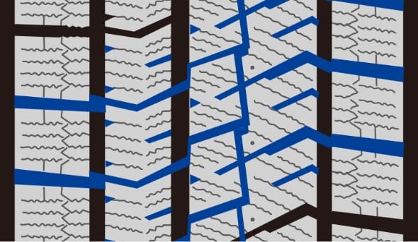 マルチアングルグルーブ