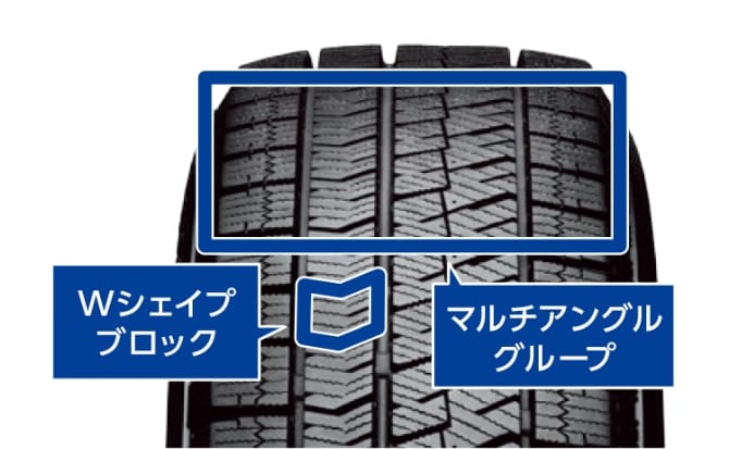 新「非対称パタン」でしっかり止まる、曲がる。